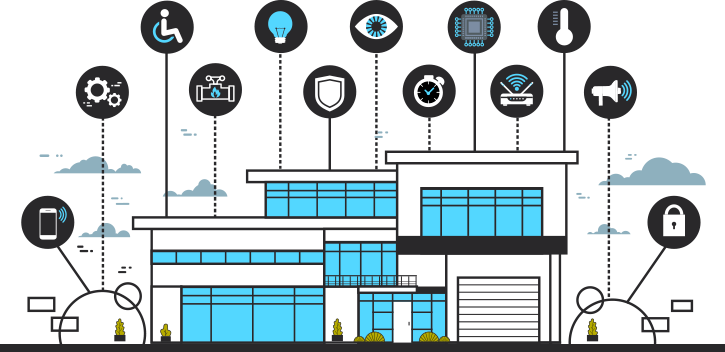 Esquematico dos Dispositivos IOT espalhados em uma edificacao