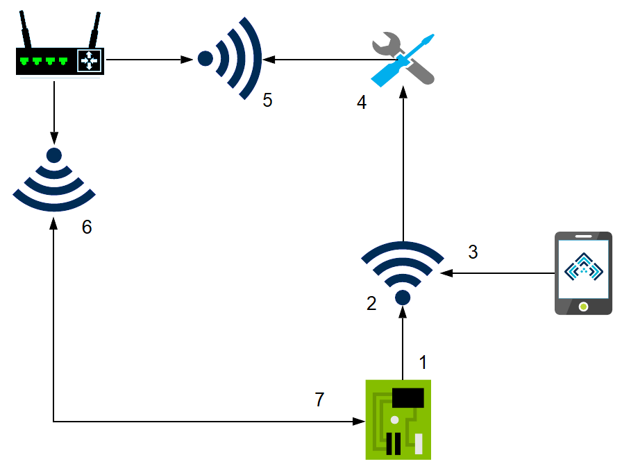 Processo de Configuracao da Rede WiFi do Modulo Entrada Monitoramento Interruptor Contato Seco Rele NA Normal Aberto Wireless Sem Fio Por Aplicativo APP na Internet Para Smartphones e Tablets
